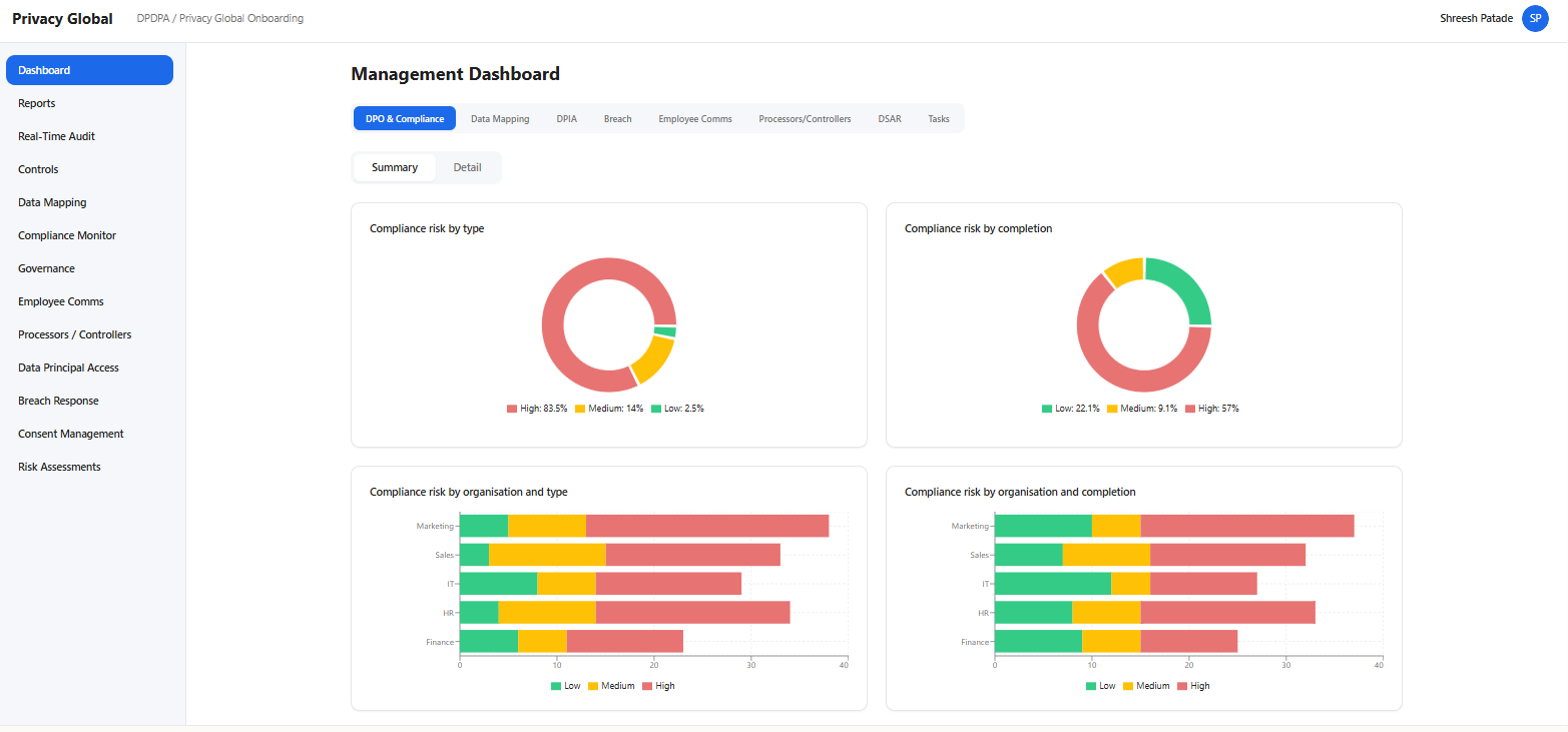 Compliance Risk Analytics and Reporting Dashboard Privacy Global dashboard compliance analytics