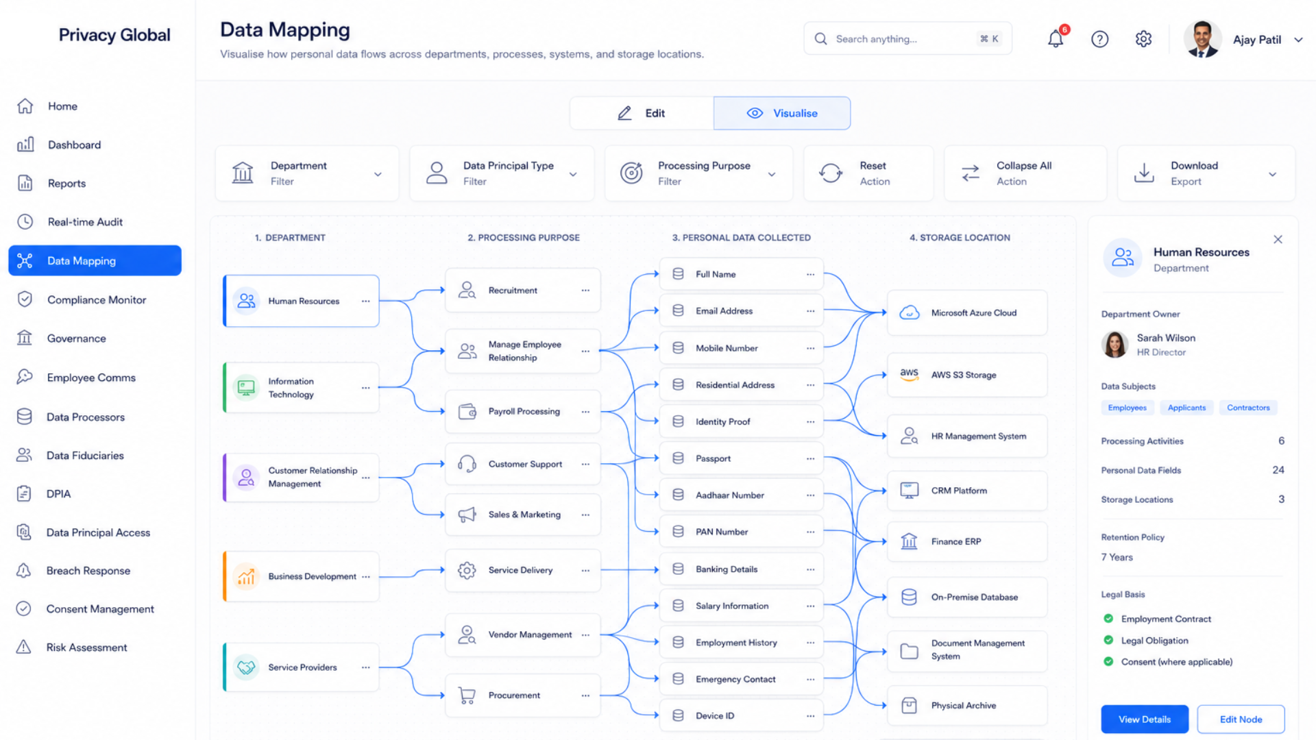 Automated Data Mapping dashboard showing personal data discovery, data classification, and processing activities for DPDP and GDPR compliance.