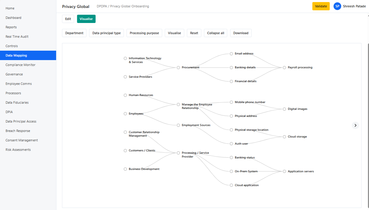 Automated Data Mapping Dashboard for DPDP Compliance Privacy Global dashboard showing automated data mapping