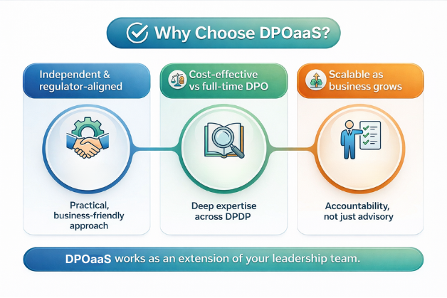 Why Choose DPOaaS for Privacy Compliance DPOaaS delivers scalable privacy leadership, regulatory alignment, expert guidance, and cost-effective compliance