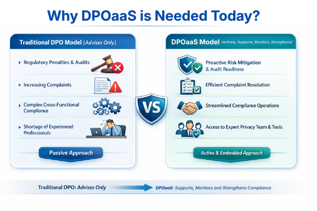 Why DPOaaS Is Needed for Modern Compliance Comparison of traditional DPO advisory services and DPOaaS with active privacy governance and compliance support