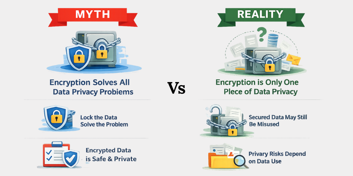 Examples of Personal Data and Sensitive Data Encryption myth showing encryption alone cannot guarantee full data privacy protection