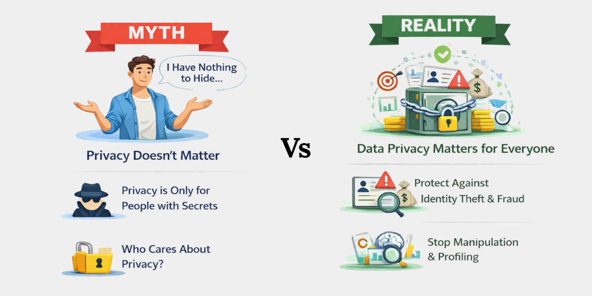 Why Data Privacy Matters for Everyone Data privacy myth showing belief that privacy does not matter if you have nothing to hide