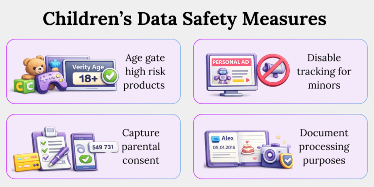 Children’s Data Compliance Under DPDP Children’s data safeguards for e-commerce under DPDP including parental consent and tracking restrictions