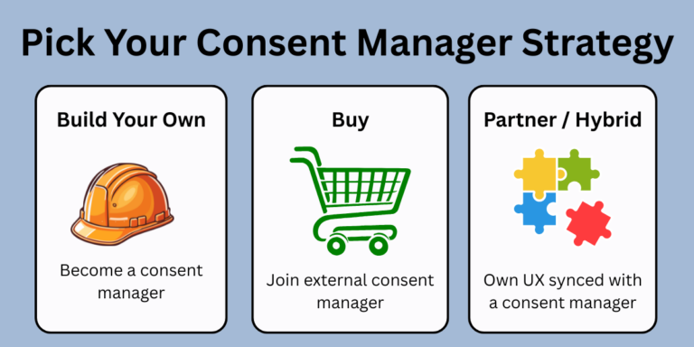 Consent manager strategy to choose Consent manager strategy to choose