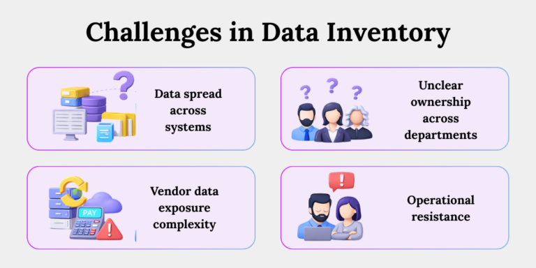 Challenges in Data Inventory Implementation Common data inventory challenges like siloed systems, unclear ownership, vendor exposure, and resistance.