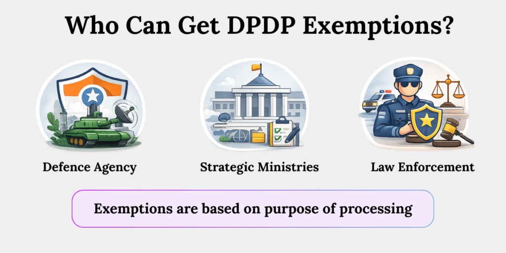 Who Can Receive DPDP Exemptions? DPDP exemptions applicable to defence agencies, strategic ministries and law enforcement