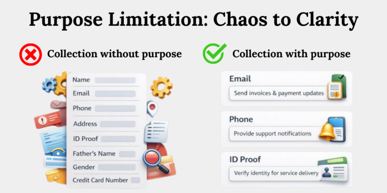Dpdp purpose limitation collection with purpose vs without Comparison of personal data collection without purpose versus purpose-driven data collection aligned with DPDP requirements