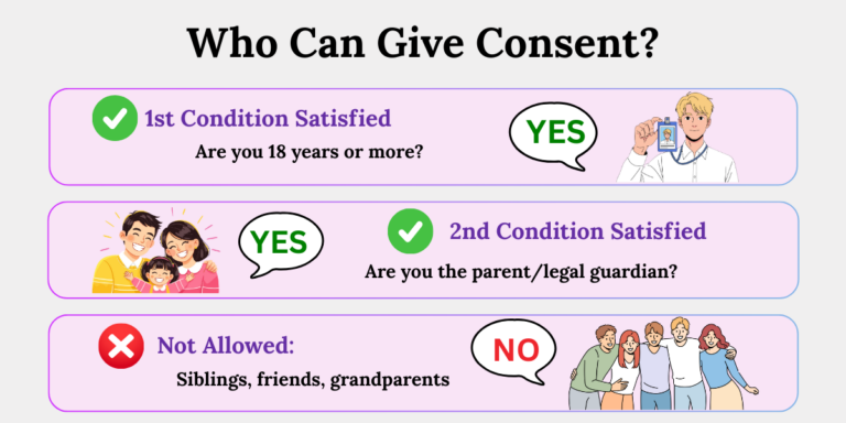 Dpdp rule 10 parental consent verification conditions Conditions for verifying consent, age, parental or legal guardian status