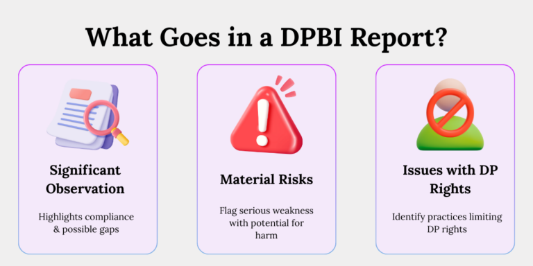 Dpdp rule 13 dpbi reporting requirements Essentials content of report to data protection board of India under DPDP Act