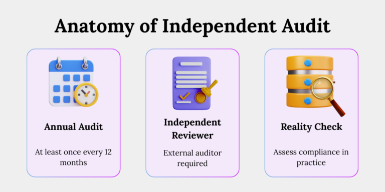 Dpdp rule 13 independent audit requirements sdf Independent audit requirements for Significant Data Fiduciaries under DPDP Rule 13
