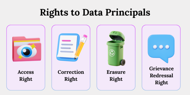 Dpdp rule 14 data principal rights Data Principal rights under DPDP Rule 14
