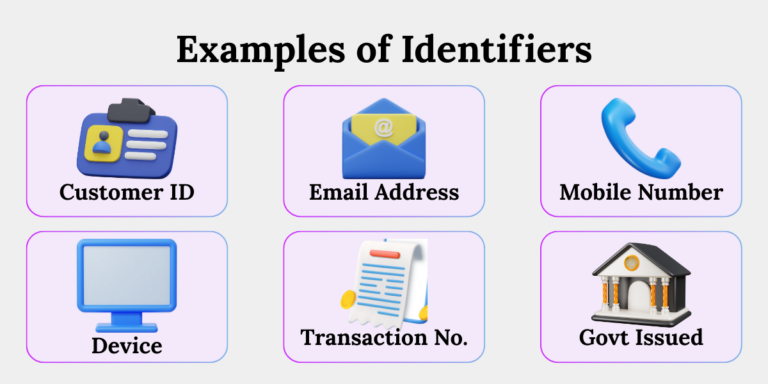 Dpdp rule 14 examples of identifiers Examples of identifiers under DPDP Rule 14