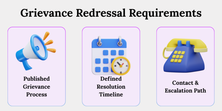 Dpdp rule 14 grievance redressal requirements Grievance redressal requirements under DPDP Rule 14
