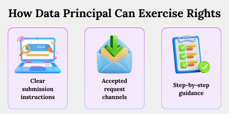 Dpdp rule 14 how data principal can exercise right How Data Principals can exercise rights under DPDP Rule 14