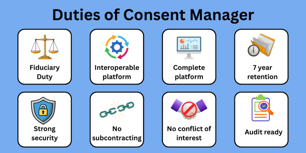 Duties of consent manager dpdp Duties of consent manager dpdp