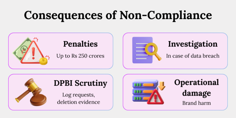 Rule 8 non compliance consequences penalties investigation Consequences of Rule 8 non-compliance including penalties, investigations, DPBI scrutiny and operational damage.