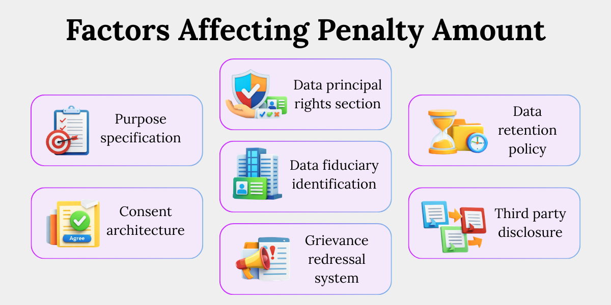 Core Elements of DPDP Compliant Privacy Notice Core elements of privacy notice including purpose, consent, rights, fiduciary, grievance, retention, sharing