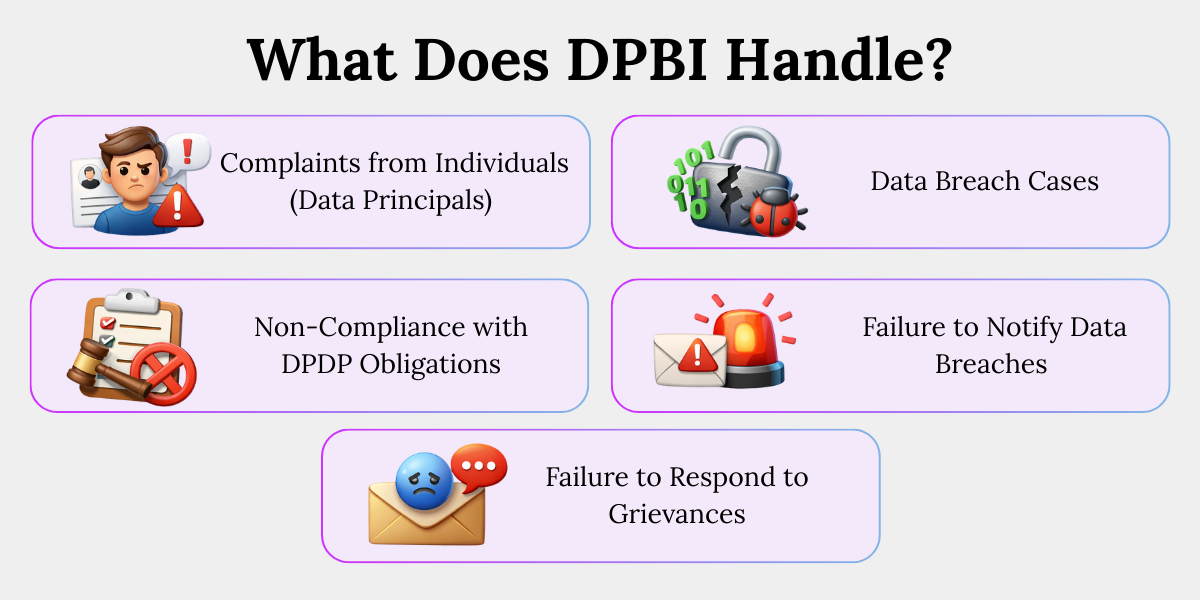 DPBI Handles Complaints, Breaches and Violations DPBI handles complaints, data breaches, DPDP non-compliance, breach reporting failures and grievances in India