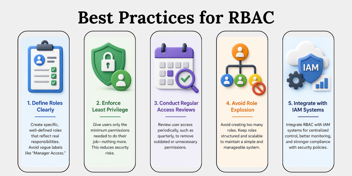 RBAC Best Practices for Secure Access Key RBAC best practices including least privilege, role clarity, access reviews, and IAM integration