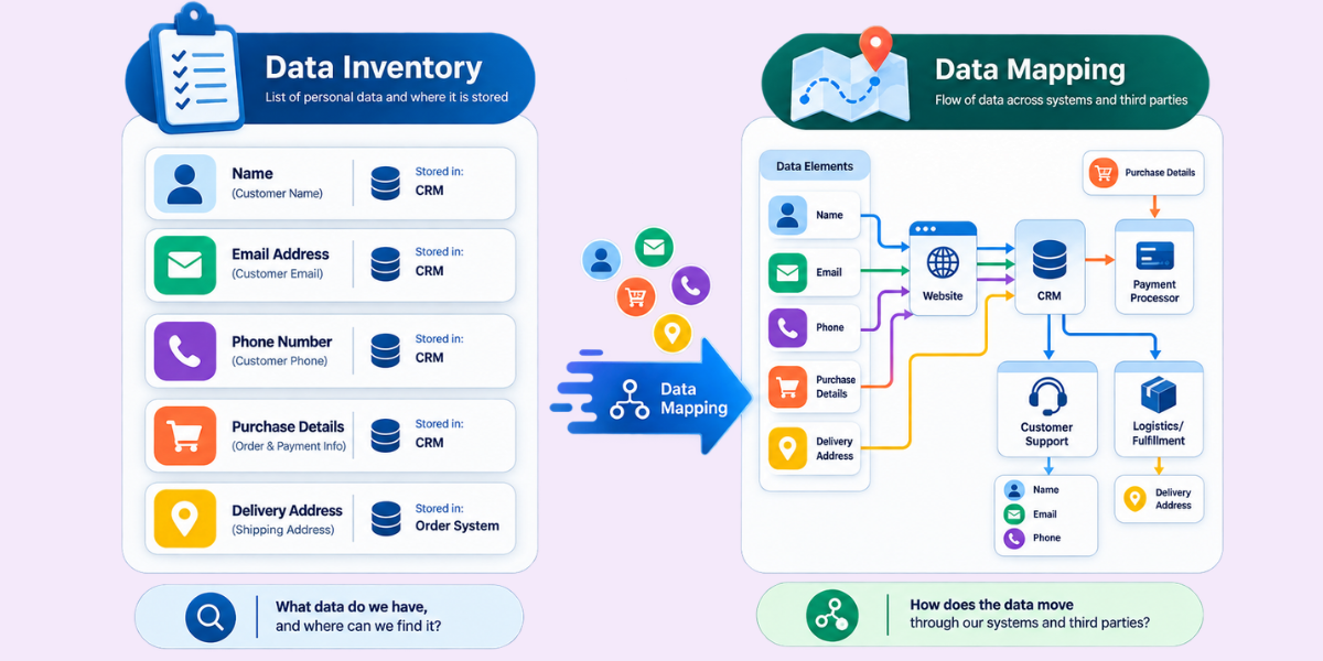 Data Inventory vs Data Mapping: Key Differences Data inventory lists personal data and storage locations, while data mapping shows how the data flows across systems