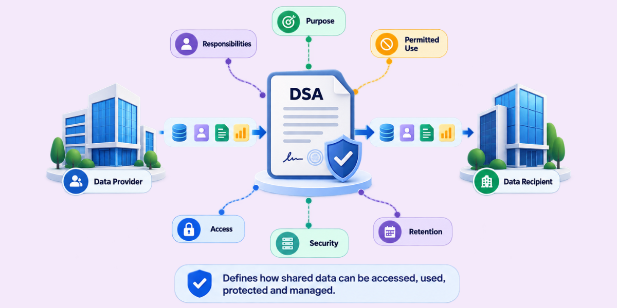 Data Sharing Agreement Relationship Data sharing agreement defines how a data provider and recipient use, protect, and manage shared data.