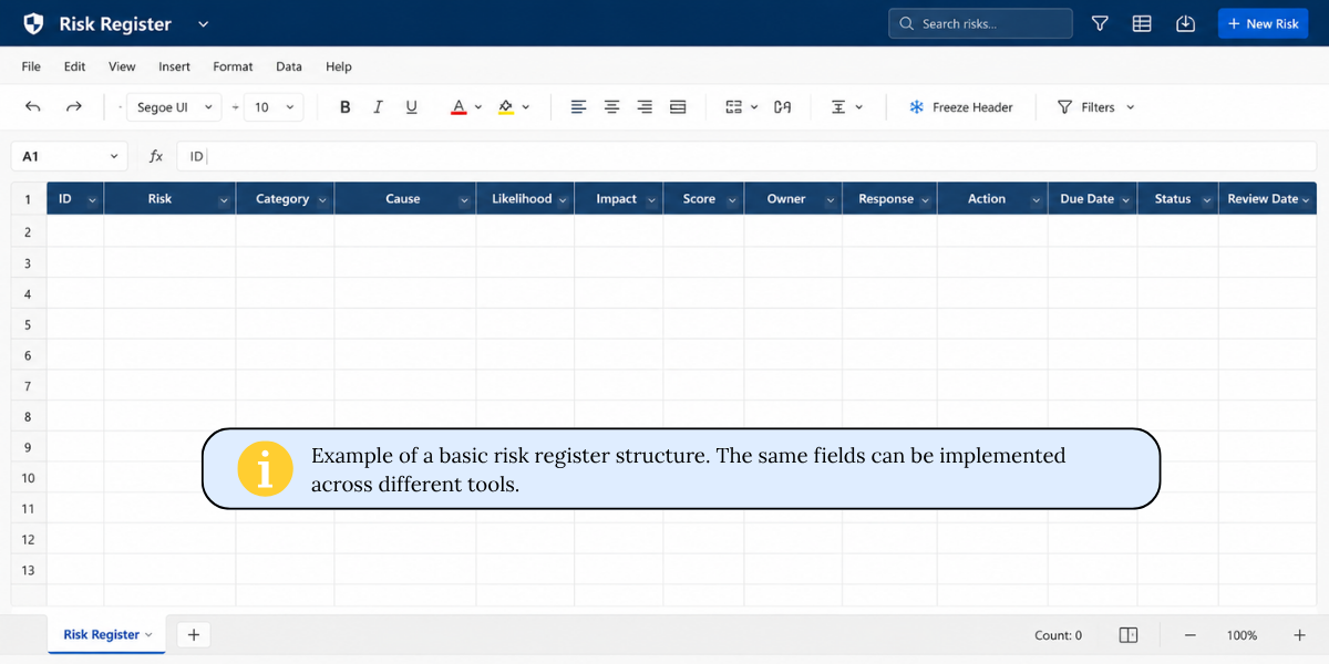 Basic Risk Register Structure: Example Template Basic risk register structure showing core fields that can be implemented across different tools