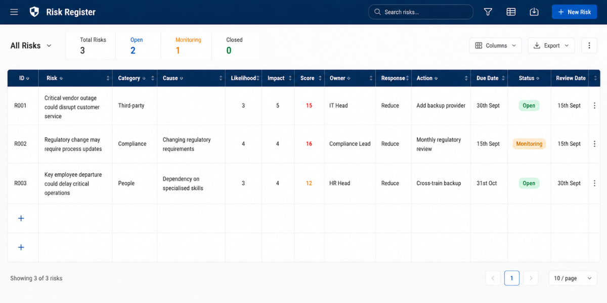 Risk Register Software Example: Completed Register Risk register software example showing risks, categories, scores, owners, responses, actions and review dates