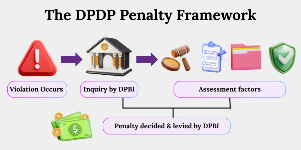 Dpdp penalty framework violation to enforcement dpdp-penalty-framework-violation-to-enforcement.png