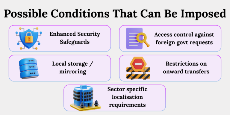 Dpdp rule 15 possible cross border transfer conditions Illustration showing conditions the Central Government may impose for cross border data transfer under DPDP Rule 15