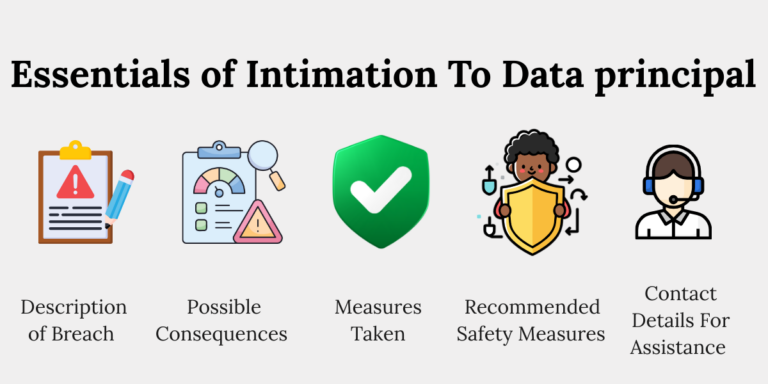 Essentials-data-principal-intimations Data breach principal notification essentials.