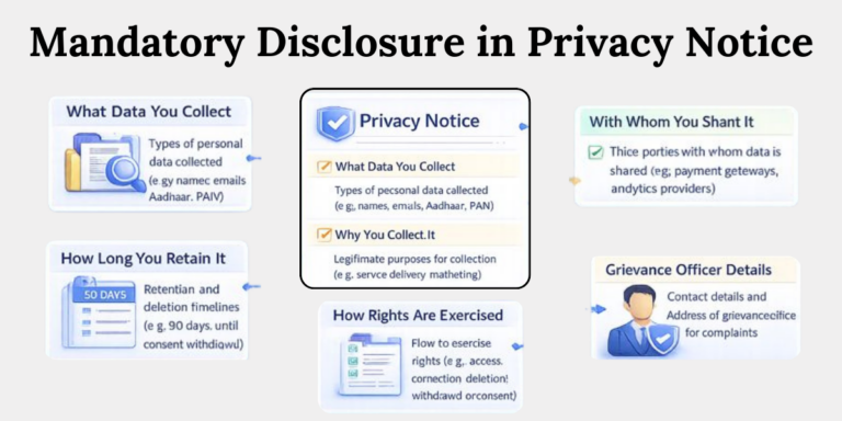What every DPDP privacy notice must clearly disclose Mandatory disclosures required in a DPDP privacy notice including data use, retention, sharing and grievance details
