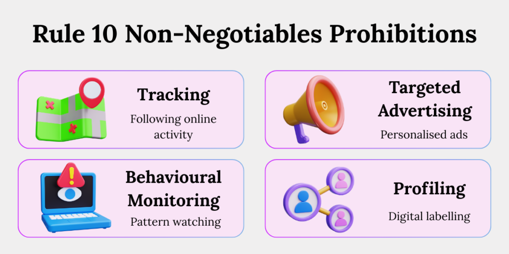 Activities prohibited under DPPD Rule 10 for children data processing