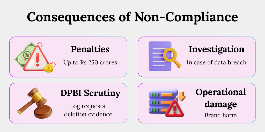 Rule 8 non compliance consequences penalties investigation Consequences of Rule 8 non-compliance including penalties, investigations, DPBI scrutiny and operational damage.