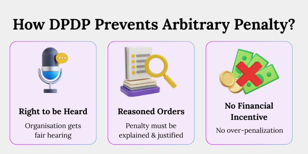 Procedural safeguards under the DPDP Act such as right to be heard, reasoned orders, and no financial incentive to prevent arbitrary penalties