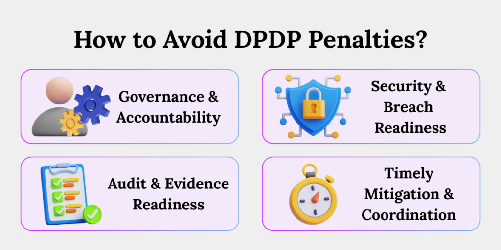 Key steps to avoid DPDP penalties including governance accountability, security safeguards, audit readiness, and timely mitigation actions