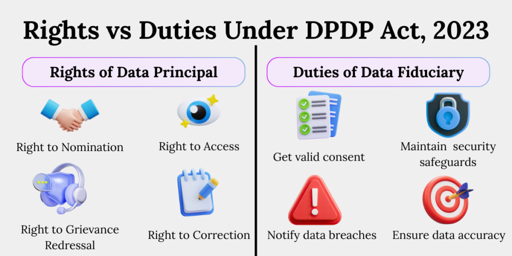 Rights of data principals and duties of data fiduciaries under the DPDP Act 2023