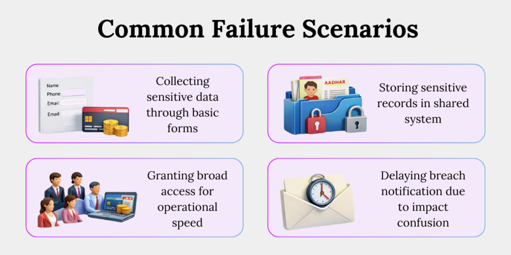Common data classification failures such as collecting sensitive data through basic forms and delaying breach notifications.