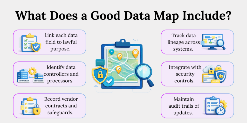 What a Good Data Map Should Include Key components of a good data map including lawful purpose, lineage, vendors, and security controls
