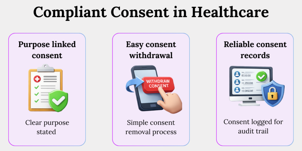 DPDP compliant consent in healthcare showing purpose linked consent, easy withdrawal, and reliable consent records.