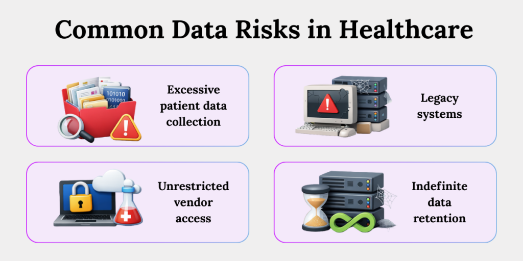 Healthcare data risks under DPDP including excessive data collection, legacy systems, vendors, and retention.